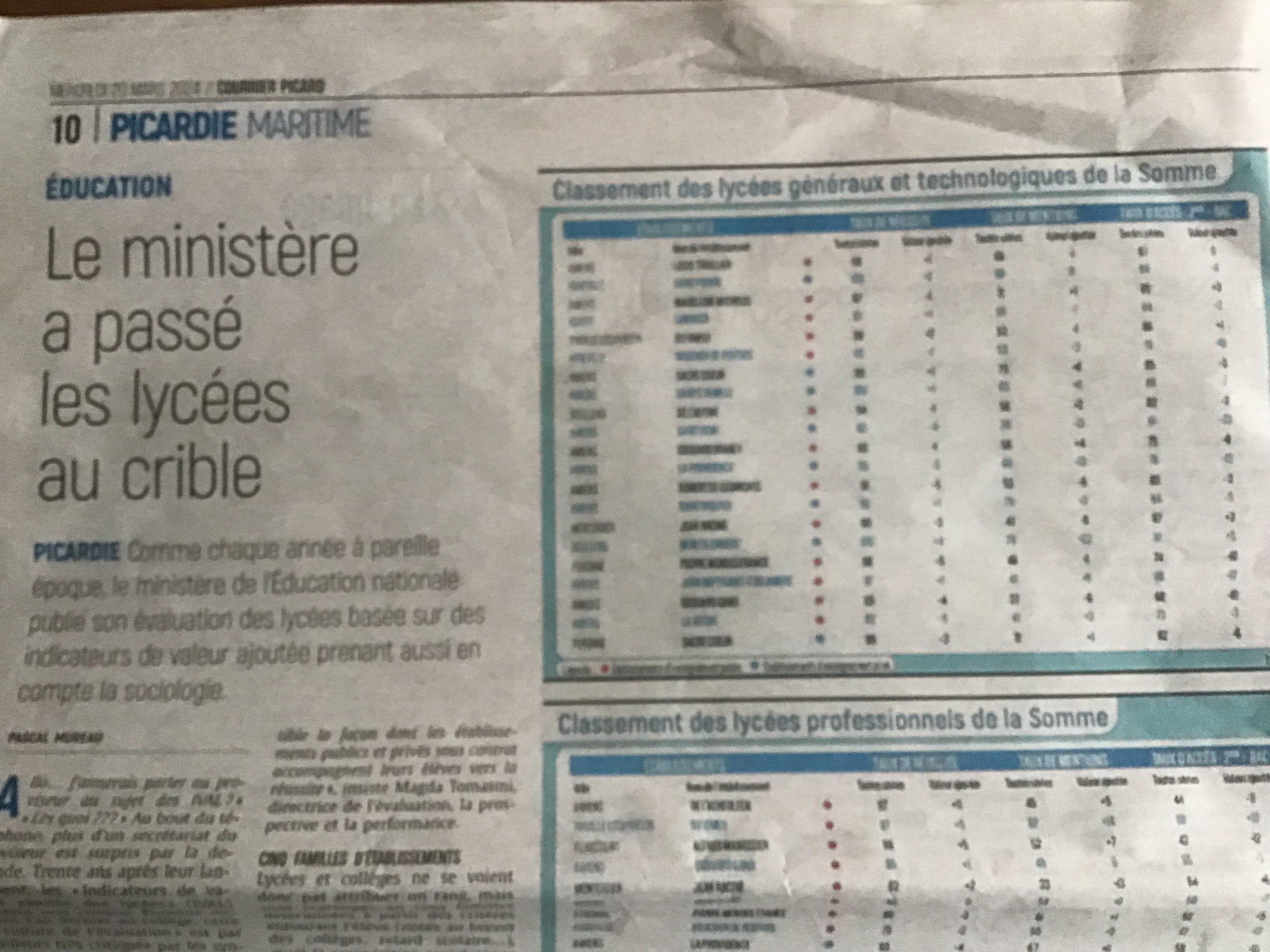 Le Lycée Saint Pierre classé en tête